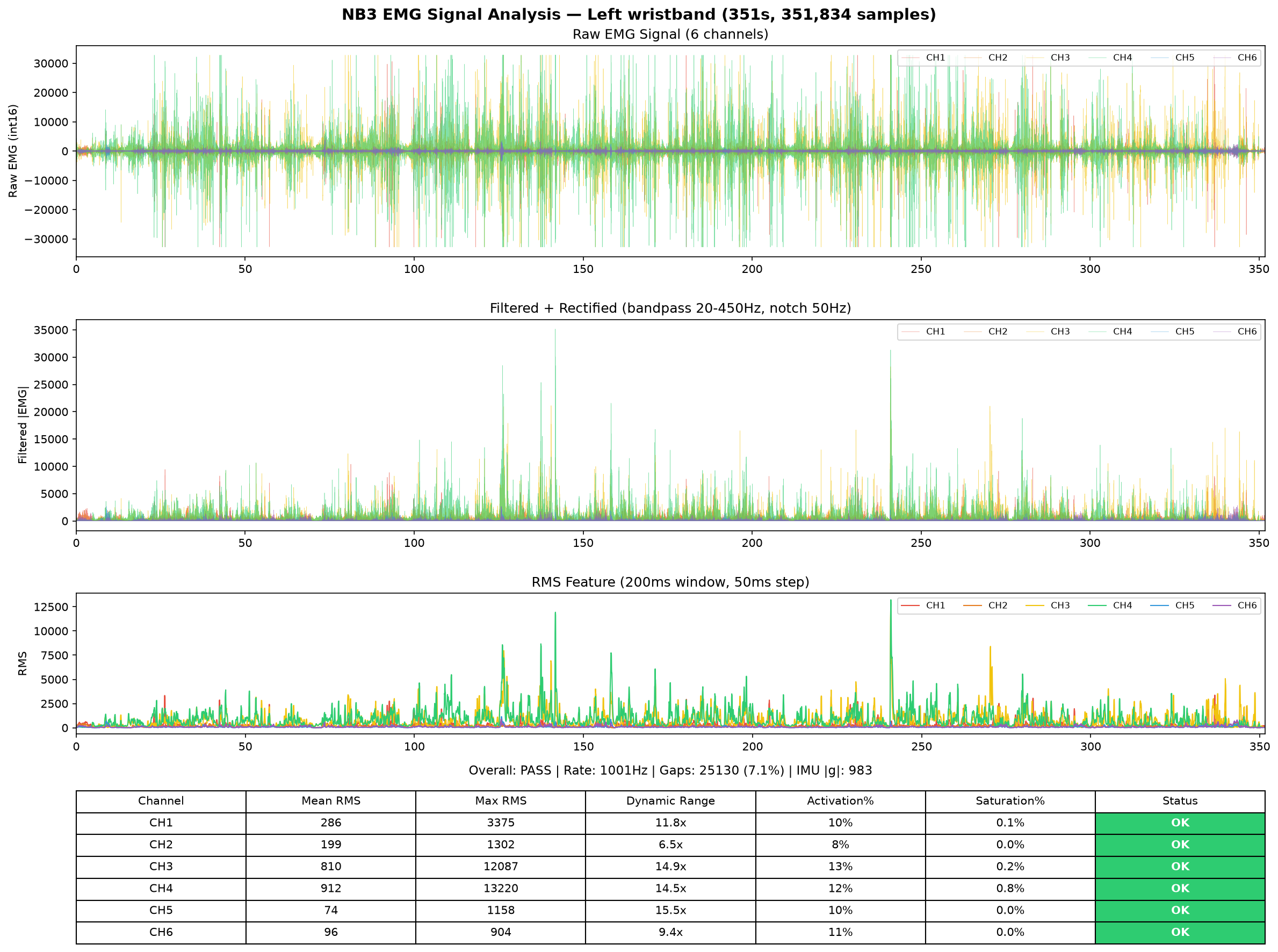 EMG analysis left 175635