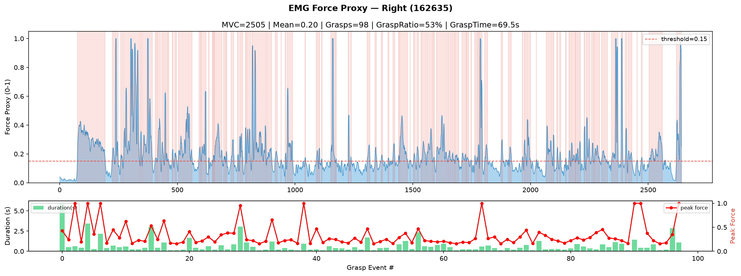 Force proxy right
