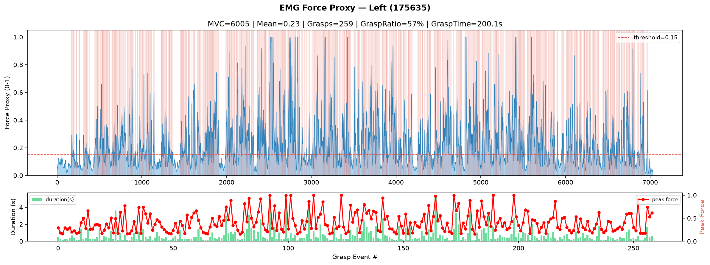 Force proxy left 175635