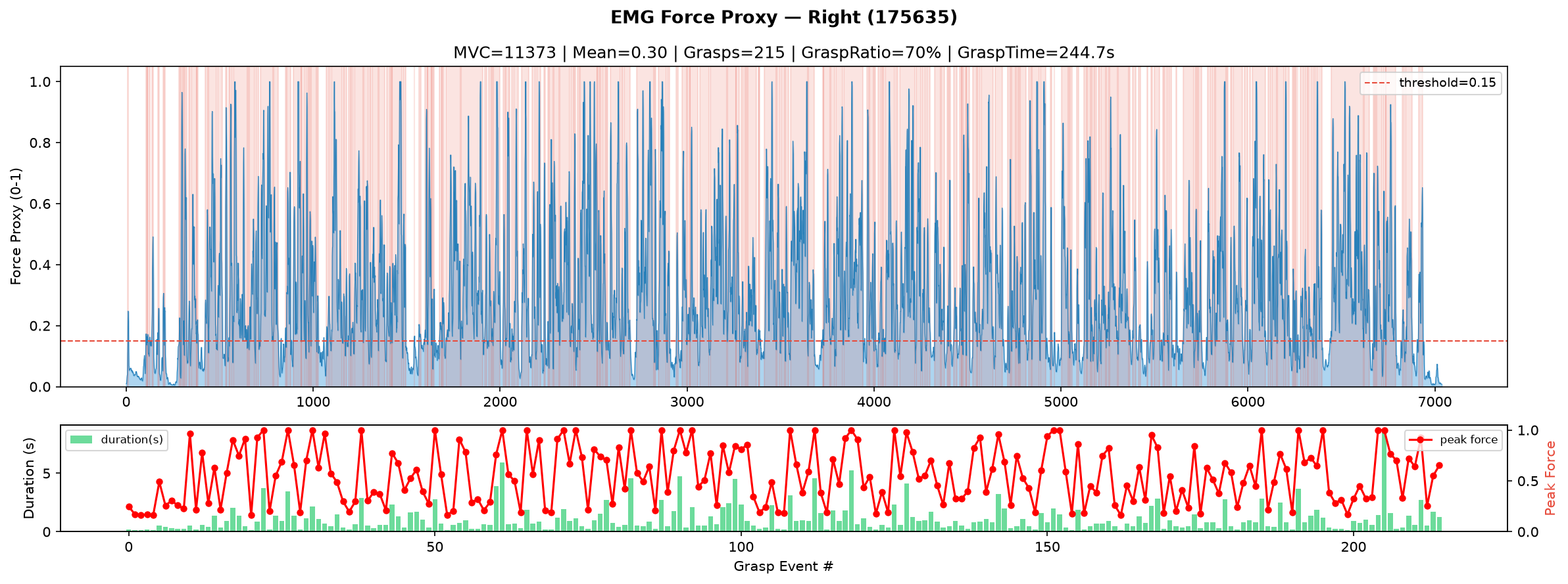 Force proxy right 175635